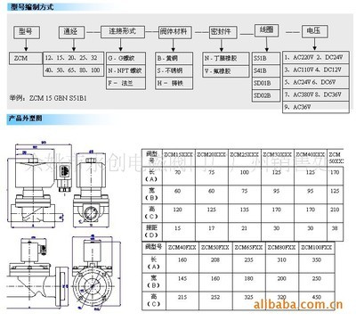 精準控制與安全保障 余姚永創ZCM煤氣電磁閥與黃銅電磁閥的技術應用與采購導引