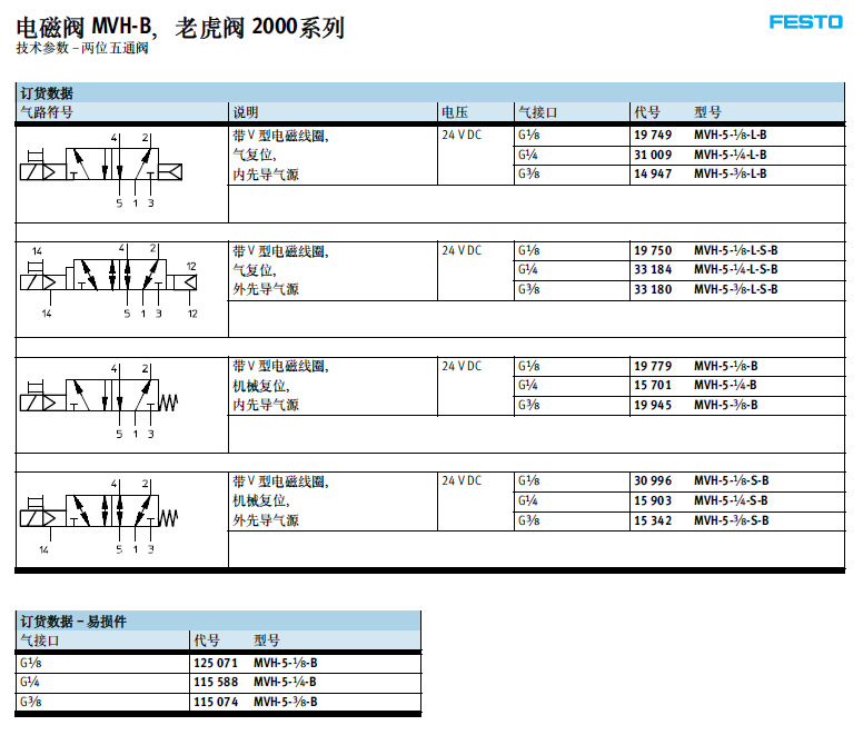 供應原裝全新FESTO MVH-5-1/4-B系列電磁閥 品質保障與行業應用解析